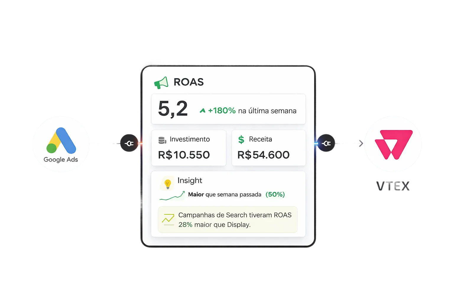 vDash - Dashboard e relatórios automáticos e integrados para o seu e-commerce